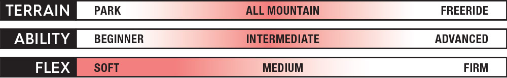 Roxy Sugar Rider Scale