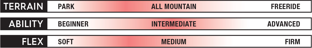 Roxy Torah Bright Rider Scale