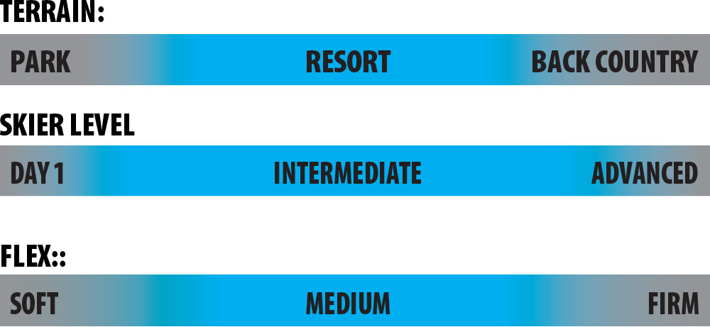 Lib Ski Wreckreate 84 Rider Scale