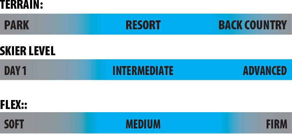 Lib Tech Ski Wreckreate 92 Rider Scale