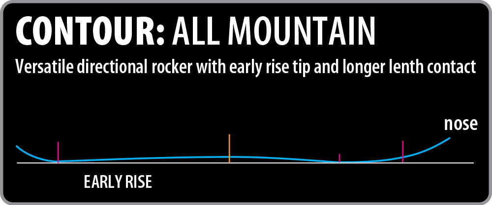Lib Tech Ski Wreckreate 84 All Mountain Contour