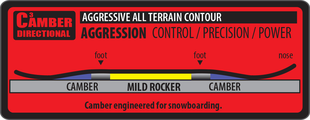 Lib Tech Camber3 Directional Snowboard Contour