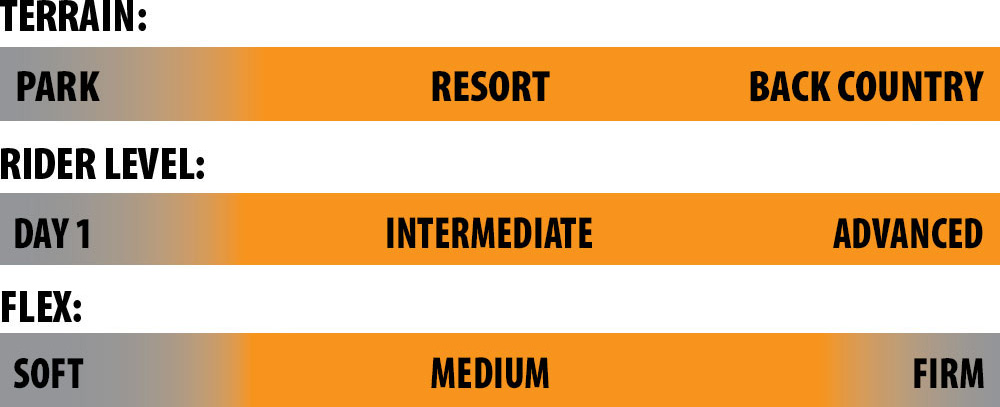 Double Dip Rider Scale