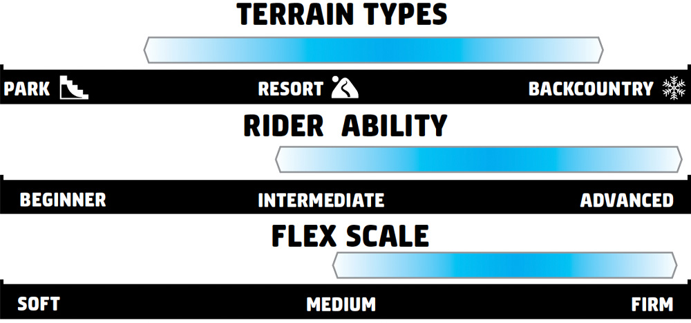 GNU Something Gnu Rider Scale