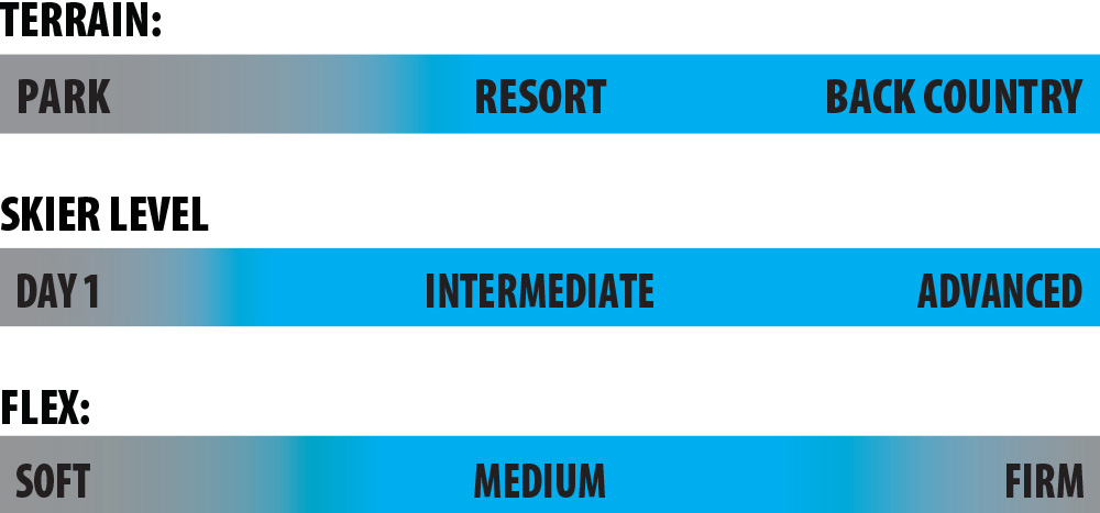 Lib Ski Hemi 112 Rider Scale