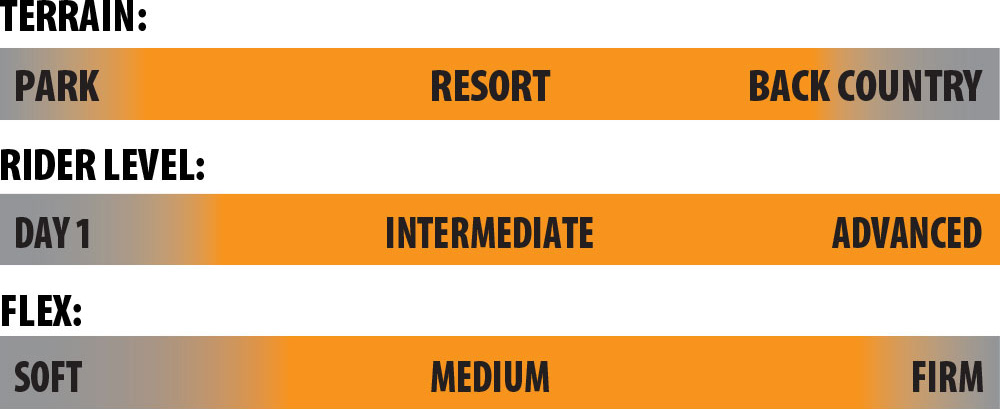 Terrain Wrecker Rider Scale