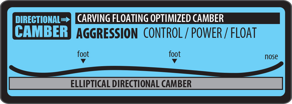 Lib Tech Directional Camber Snowboard Contour