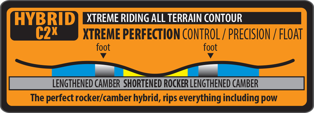 Lib Tech C2x Snowboard Contour