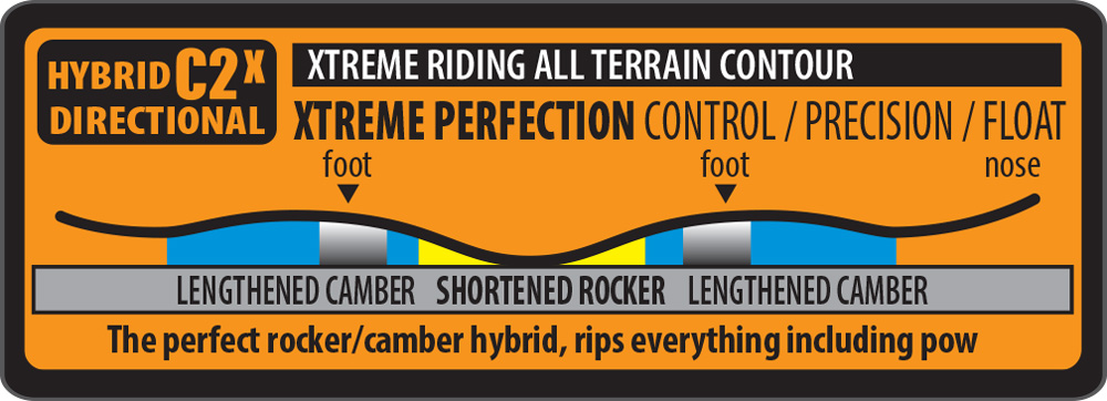 Lib Tech Snowboards Theda C2x Contour