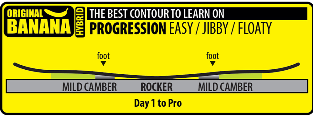 Lib Tech Original Banana Snowboard Contour
