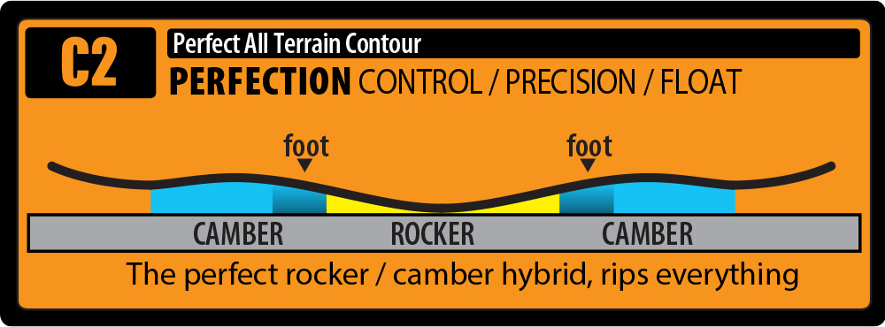 GNU C2 Contour Snowboard Technology