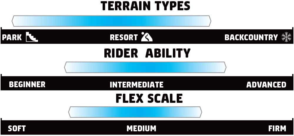 GNU Velvet Rider Scale